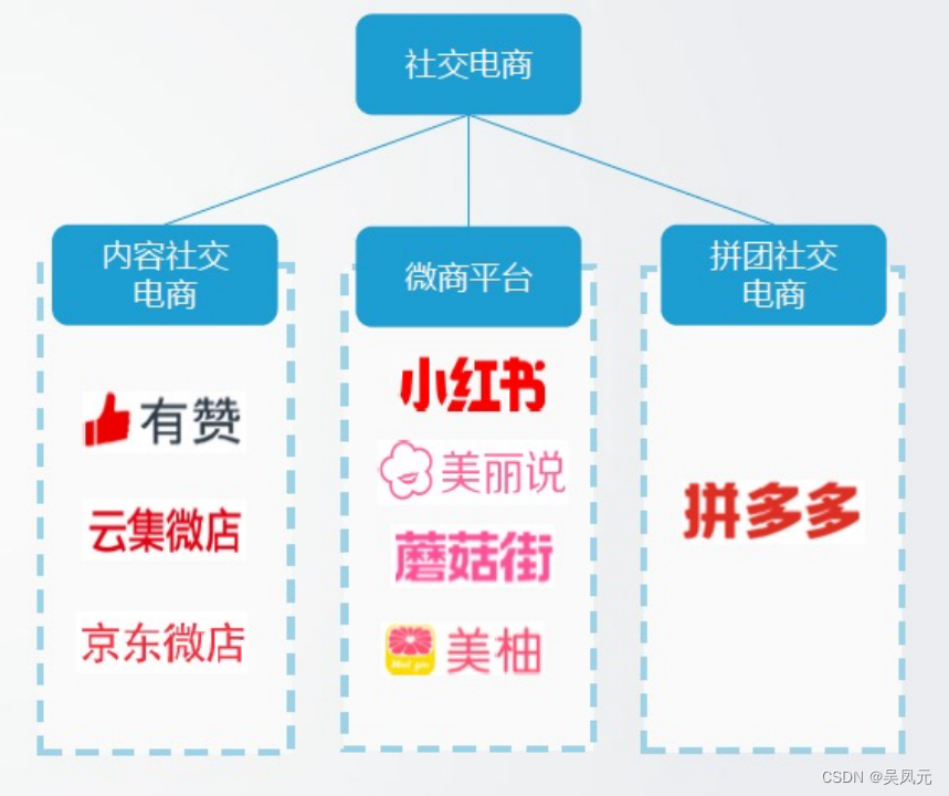 图片[18]-新零售介绍与实践思考-Shenshop社交新零售电商系统