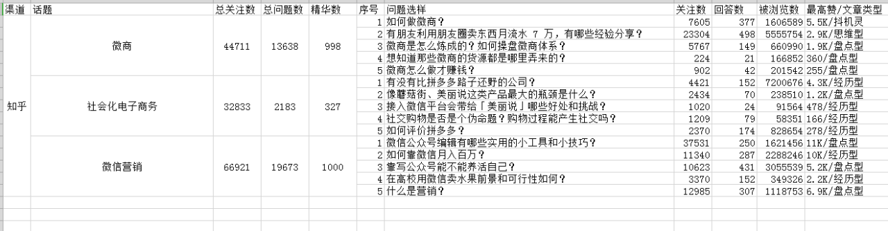 图片[19]-微商类公众号该如何做市场调研及定位分析-Shenshop社交新零售电商系统