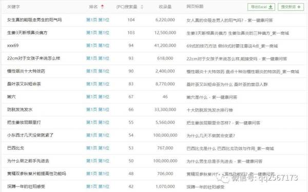 图片[2]-健康与性边缘试探的黑五高暴利网站实例分享-Shenshop社交新零售电商系统
