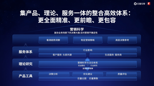 图片[7]-2022金投赏巨量引擎专场：营销与经营一体化，构建商业增长新引擎-Shenshop社交新零售电商系统