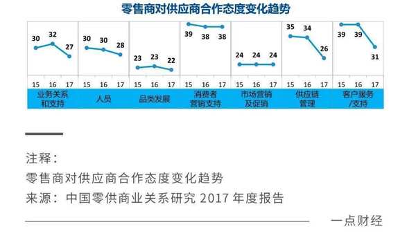 图片[8]-生鲜电商十年：如何撞破盈利难墙？谁在竞速突围？-Shenshop社交新零售电商系统