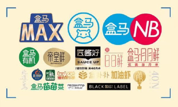 图片[5]-生鲜电商十年：如何撞破盈利难墙？谁在竞速突围？-Shenshop社交新零售电商系统