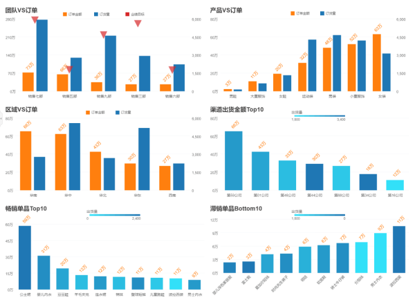 图片[5]-永洪BI：营销投入大没效果？痛点难点一站式解决！-Shenshop社交新零售电商系统