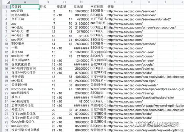 图片[10]-白杨SEO：做百度SEO自然搜索流量，你能找对关键词的PC和移动搜索量吗？-Shenshop社交新零售电商系统