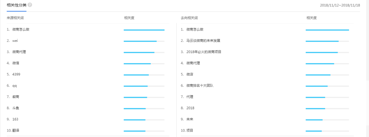 图片[13]-微商类公众号该如何做市场调研及定位分析-Shenshop社交新零售电商系统