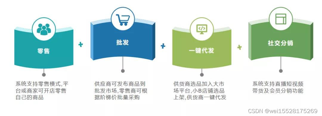 图片[3]-供应链新零售系统新零售供应链（S2B2C）系统开发-Shenshop社交新零售电商系统
