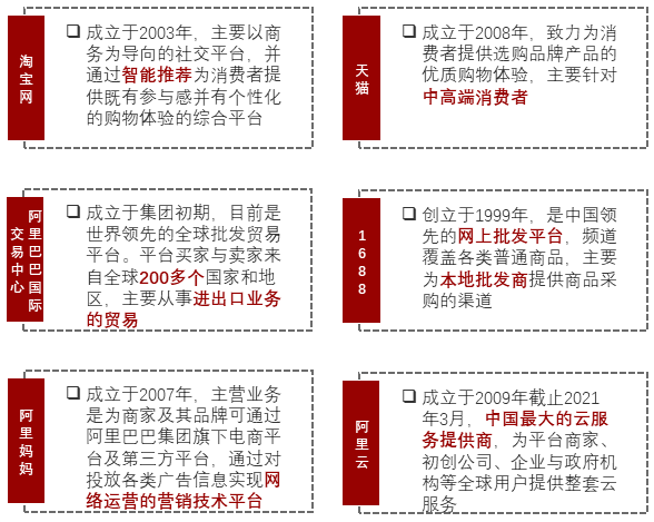 图片[10]-2022年阿里巴巴和产业平台研究报告-Shenshop社交新零售电商系统