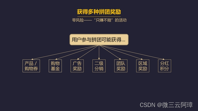图片[2]-全新电商版本答案——全民拼购，越拼越得，白嫖产品不是梦-Shenshop社交新零售电商系统
