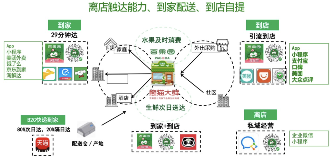 图片[2]-如何围绕用户数字化运营？-Shenshop社交新零售电商系统