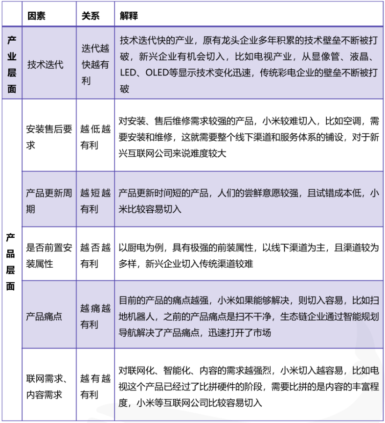 2022年小米产业链研究报告-Shenshop社交新零售电商系统