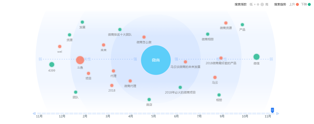 图片[14]-微商类公众号该如何做市场调研及定位分析-Shenshop社交新零售电商系统