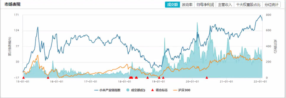 图片[10]-2022年小米产业链研究报告-Shenshop社交新零售电商系统