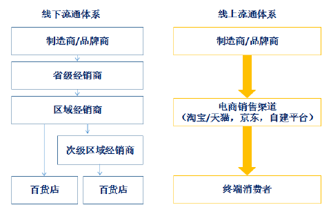 图片[20]-2022年阿里巴巴和产业平台研究报告-Shenshop社交新零售电商系统