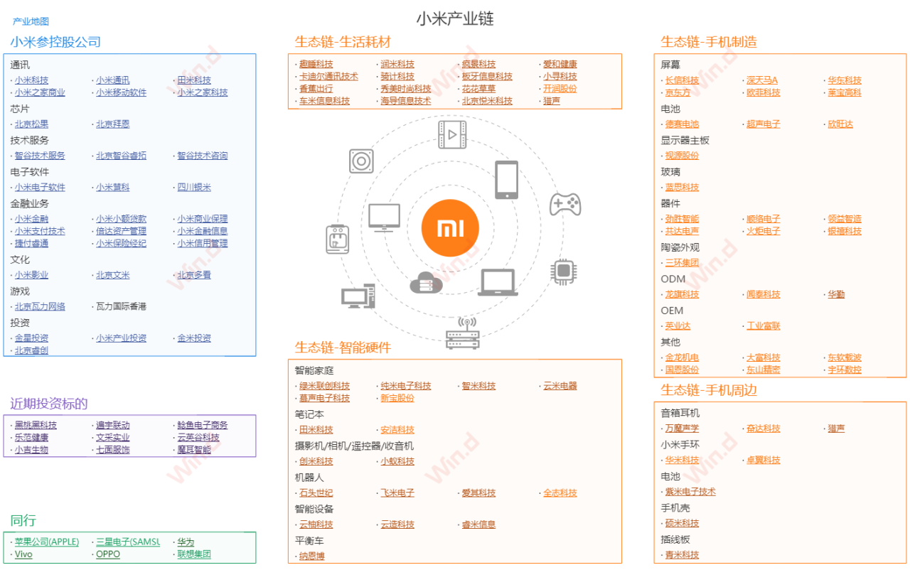 图片[3]-2022年小米产业链研究报告-Shenshop社交新零售电商系统