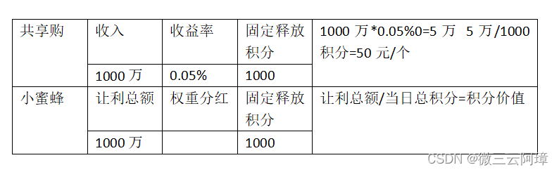 图片[4]-与目前主流的消费返利平台对比，共享购模式有什么优势呢？-Shenshop社交新零售电商系统