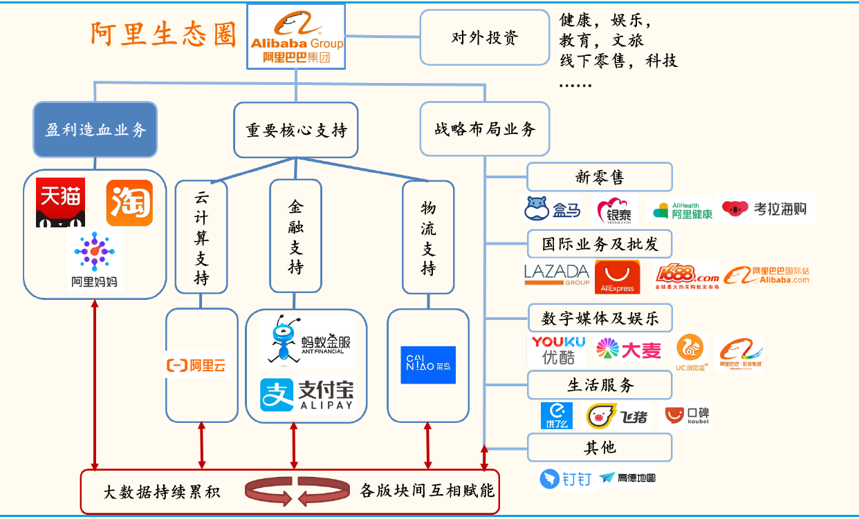 图片[11]-2022年阿里巴巴和产业平台研究报告-Shenshop社交新零售电商系统