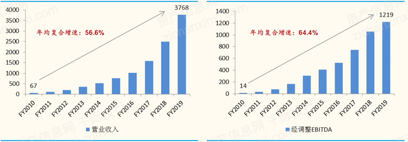 图片[13]-2022年阿里巴巴和产业平台研究报告-Shenshop社交新零售电商系统