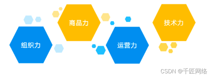 图片[4]-私域2.0，如何做好数字基建驱动业务增长？-Shenshop社交新零售电商系统