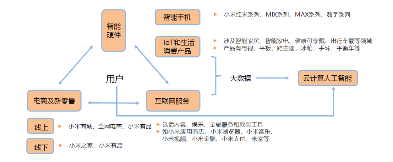 图片[4]-2022年小米产业链研究报告-Shenshop社交新零售电商系统