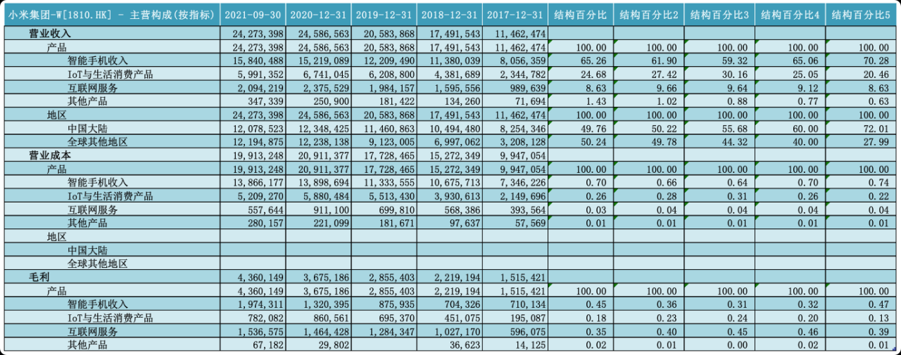 图片[5]-2022年小米产业链研究报告-Shenshop社交新零售电商系统