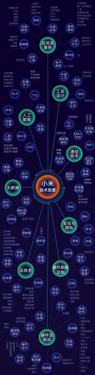 图片[6]-2022年小米产业链研究报告-Shenshop社交新零售电商系统