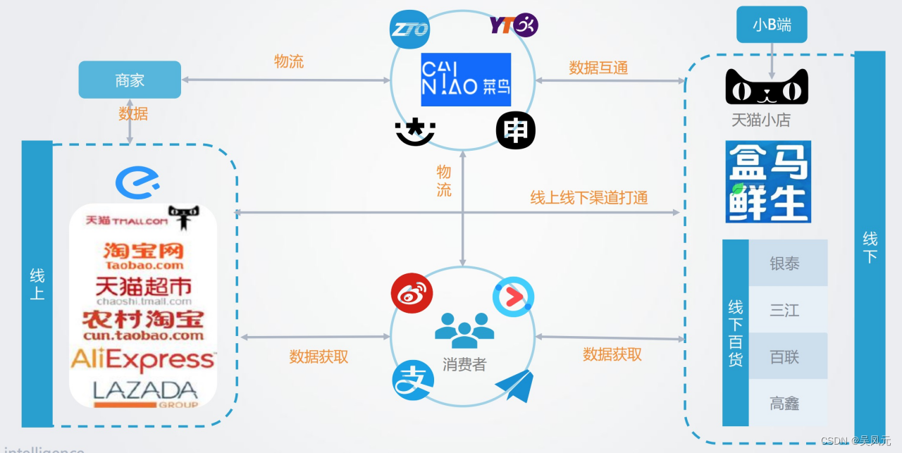 图片[12]-新零售介绍与实践思考-Shenshop社交新零售电商系统