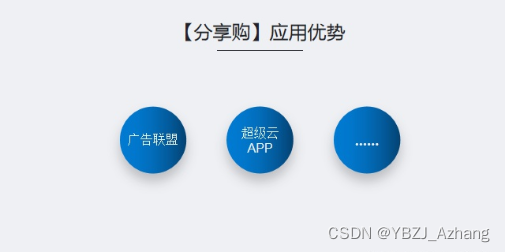 图片[2]-创新颠覆模式的社交电商新玩法-Shenshop社交新零售电商系统