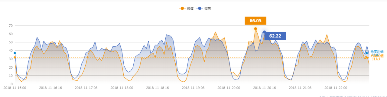 图片[9]-微商类公众号该如何做市场调研及定位分析-Shenshop社交新零售电商系统