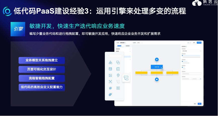 图片[4]-低代码PaaS建设实操经验-Shenshop社交新零售电商系统