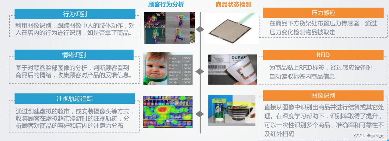 图片[7]-新零售介绍与实践思考-Shenshop社交新零售电商系统
