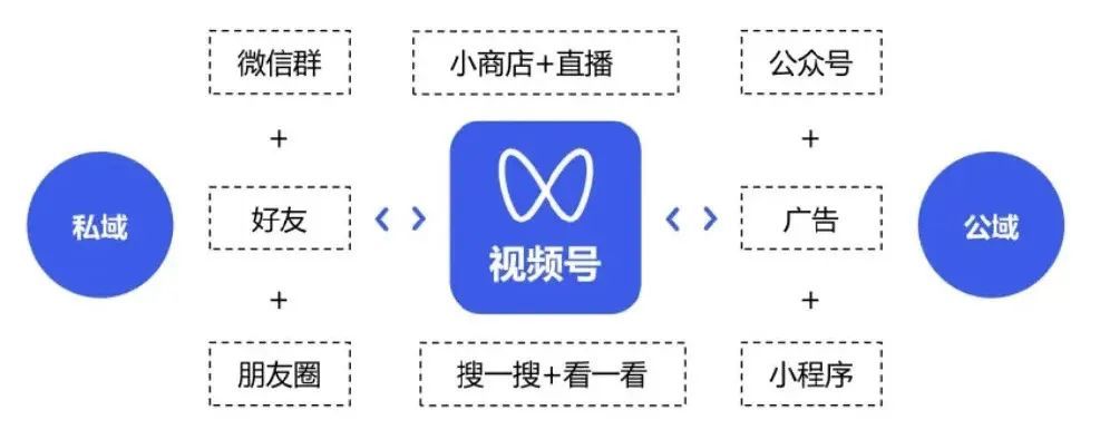 图片[5]-这个双十一，直播电商迎来新红利期-Shenshop社交新零售电商系统