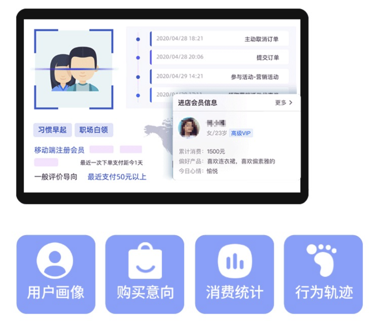 图片[8]-数据驱动运营，为门店开拓第二增长曲线。-Shenshop社交新零售电商系统