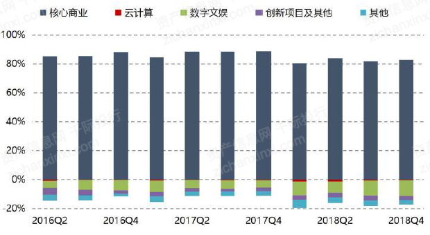 图片[15]-2022年阿里巴巴和产业平台研究报告-Shenshop社交新零售电商系统