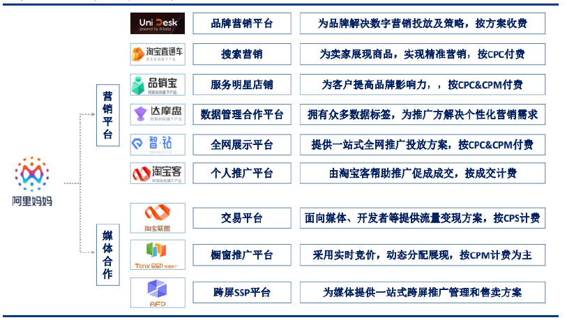 图片[17]-2022年阿里巴巴和产业平台研究报告-Shenshop社交新零售电商系统