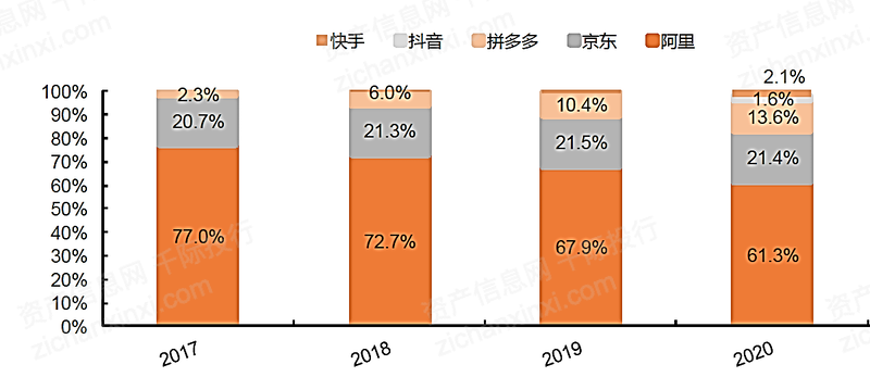 图片[32]-2022年阿里巴巴和产业平台研究报告-Shenshop社交新零售电商系统