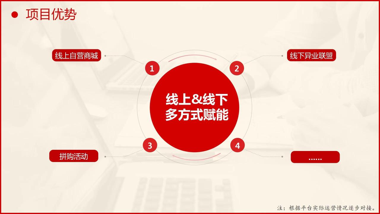 源码上线嗨购模式手机分红组合模式吗？ 商业模式设计+微三云科技+嗨购模式手机分红模式，微三云麦超分享-Shenshop社交新零售电商系统