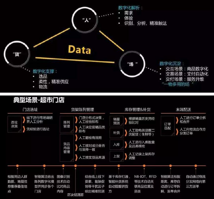 图片[18]-2022年阿里巴巴和产业平台研究报告-Shenshop社交新零售电商系统