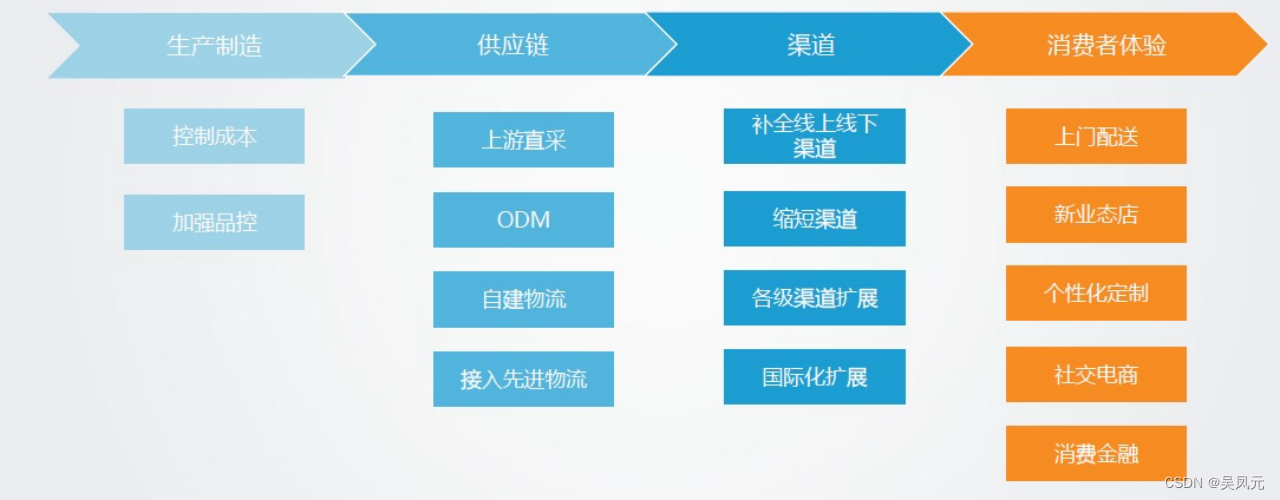 图片[9]-新零售介绍与实践思考-Shenshop社交新零售电商系统