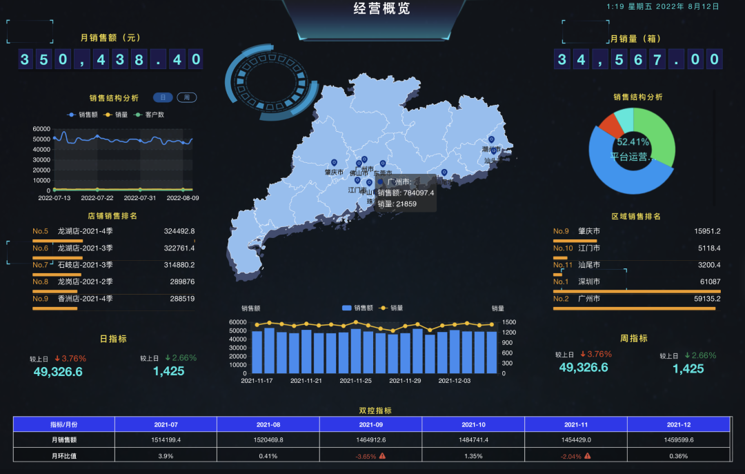 图片[9]-电商人必备神器 | 10分钟实现电商数据分析自动化-Shenshop社交新零售电商系统