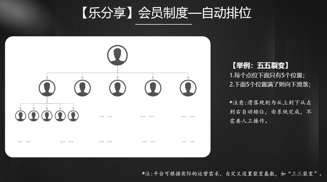 图片[4]-「乐分享」模式揭秘：你也能做一个１０亿受众的新零售平台-Shenshop社交新零售电商系统