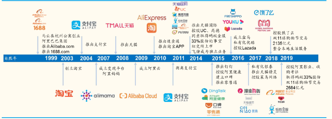 图片[9]-2022年阿里巴巴和产业平台研究报告-Shenshop社交新零售电商系统