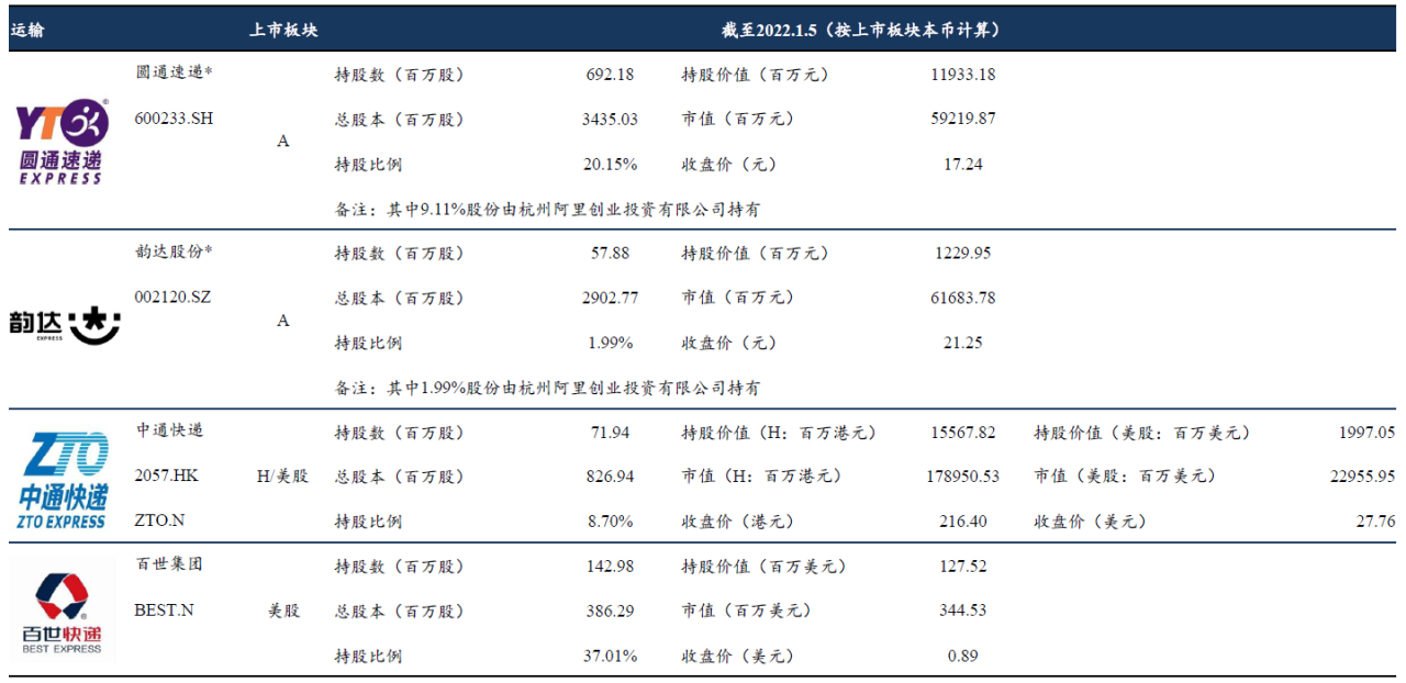 图片[8]-2022年阿里巴巴和产业平台研究报告-Shenshop社交新零售电商系统