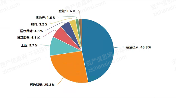 图片[2]-2022年阿里巴巴和产业平台研究报告-Shenshop社交新零售电商系统