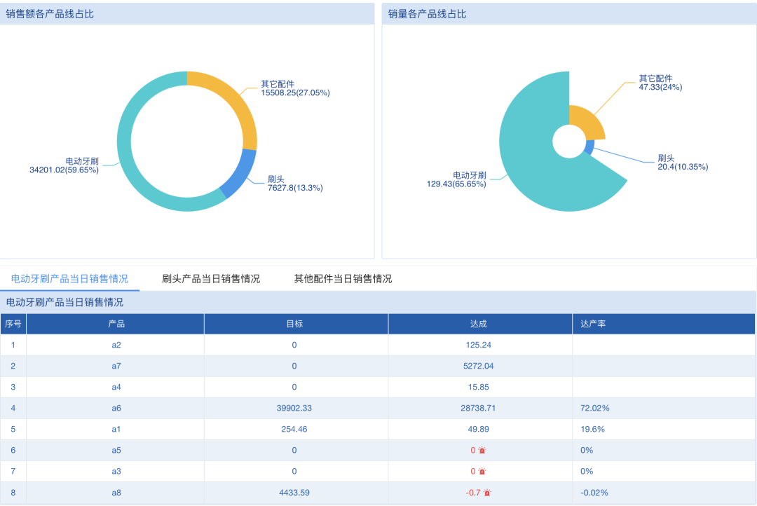图片[16]-电商人必备神器 | 10分钟实现电商数据分析自动化-Shenshop社交新零售电商系统