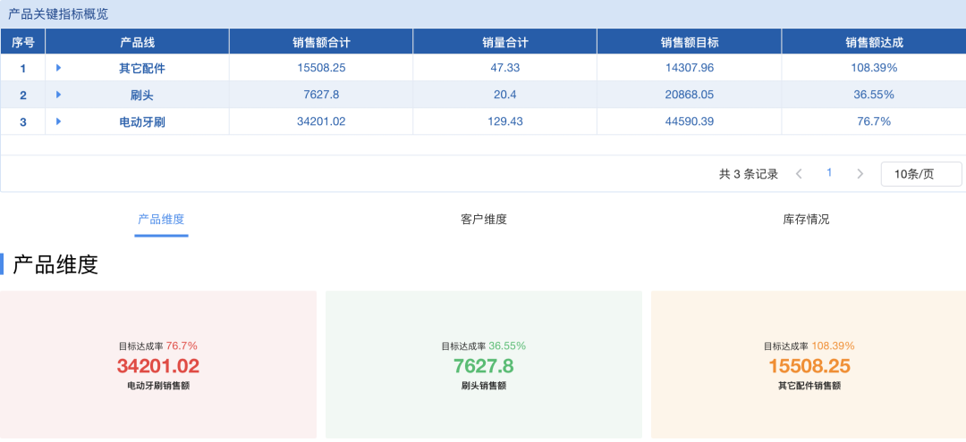 图片[15]-电商人必备神器 | 10分钟实现电商数据分析自动化-Shenshop社交新零售电商系统