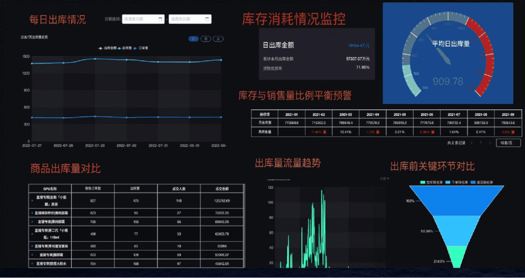 图片[3]-电商人必备神器 | 10分钟实现电商数据分析自动化-Shenshop社交新零售电商系统